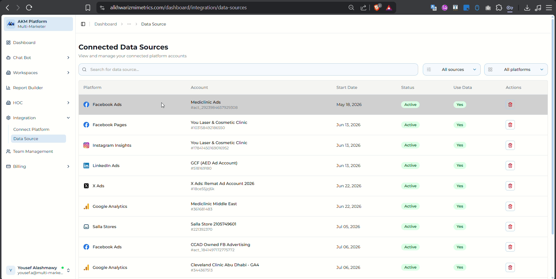 Connected marketing data sources with status and usage controls