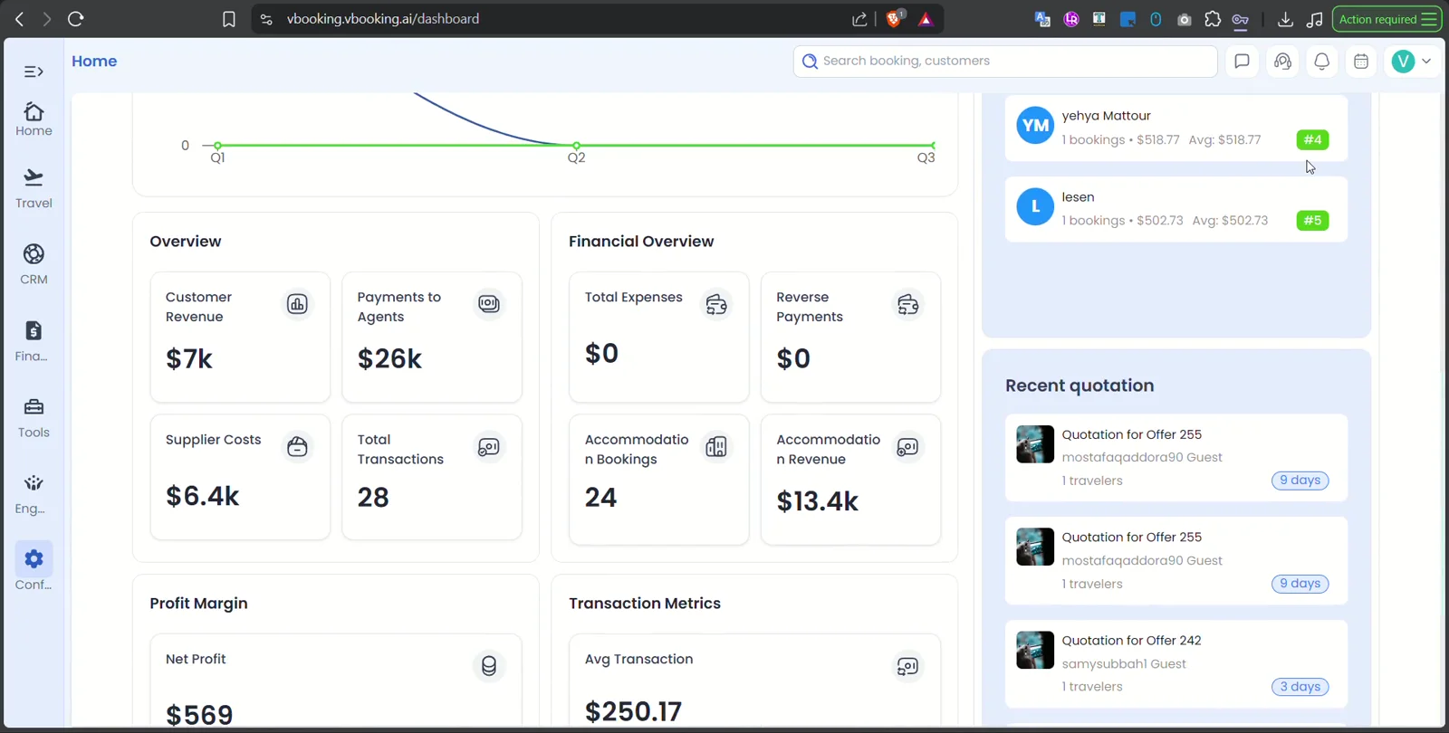 vbooking CRM dashboard with travel products and performance context